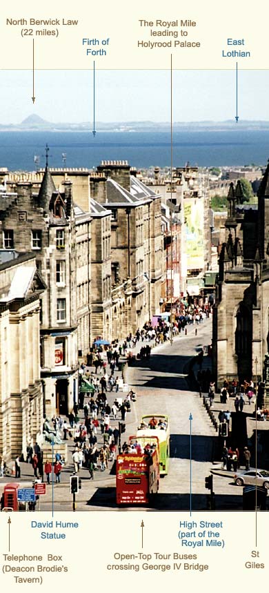 View from the Camera Obscura - looking to the east down the Royal Mile