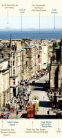 View from the Camera Obscura  -  looking to the east down the Royal Mile