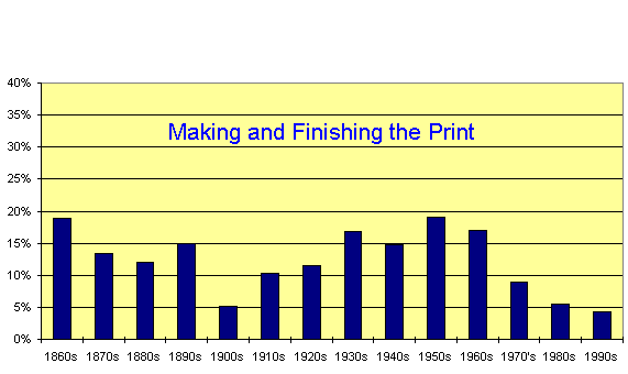 Chart  -  EPS Wednesday Lectures