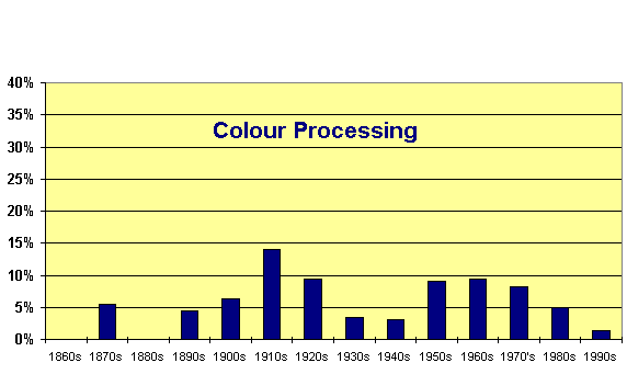 Chart  -  EPS Wednesday Lectures