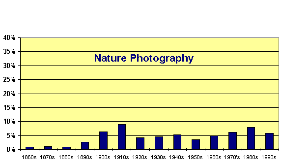 Chart  -  EPS Wednesday Lectures