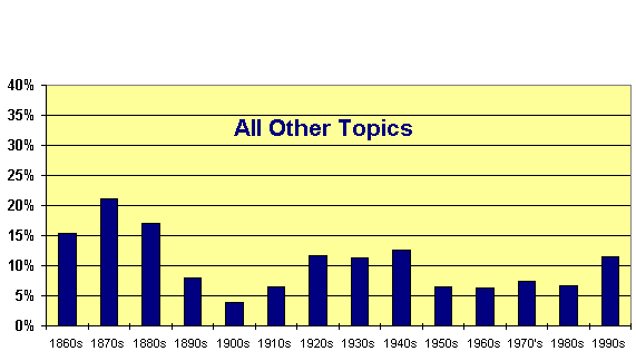 Chart  -  EPS Wednesday Lectures