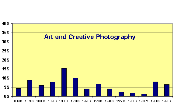 Chart - EPS Wednesday Lectures