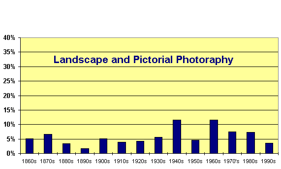 Chart - EPS Wednesday Lectures