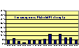 Chart  -  EPS Wednesday Lectures