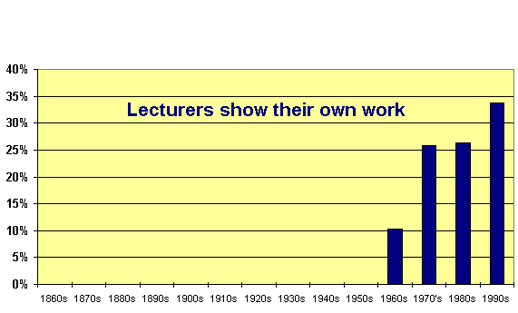 Chart - EPS Wednesday Lectures