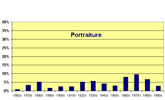 Chart  -  EPS Wednesday Lectures