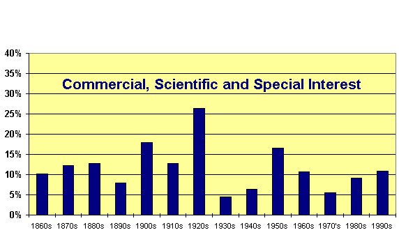 Chart  -  EPS Wednesday Lectures