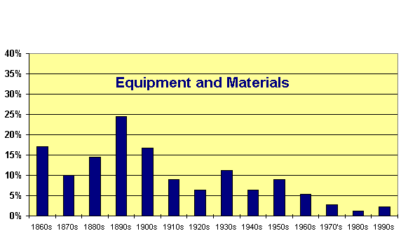Chart  -  EPS Wednesday Lectures