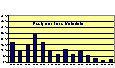 Chart  -  EPS Wednesday Lectures
