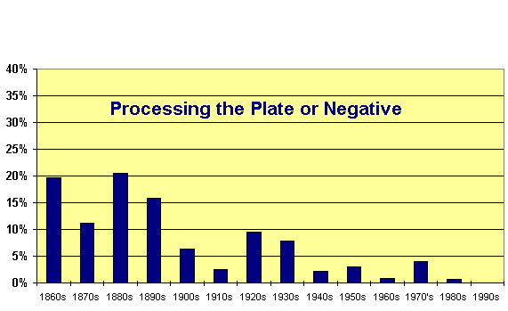 Chart  -  EPS Wednesday Lectures