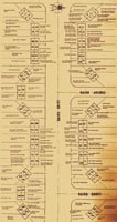 Plan of who lived where at Baird Drive, Murrayfield, Edinburgh - around 1930