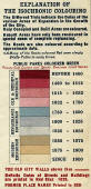 Edinburgh Chronological Map  -  Published 1919