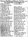 Key to names of closes in Edinburgh Old Town map - published in 1817 Guide Book