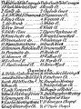 Key to names of Closes in Edinburgh Old Town Map - published in 1817 Guide Book.