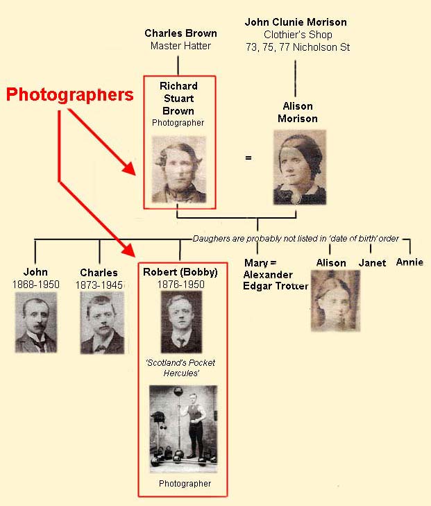 Richard S Brown   -  Family Tree with Photos