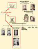 Richard S Brown   -  Family Tree with Photos