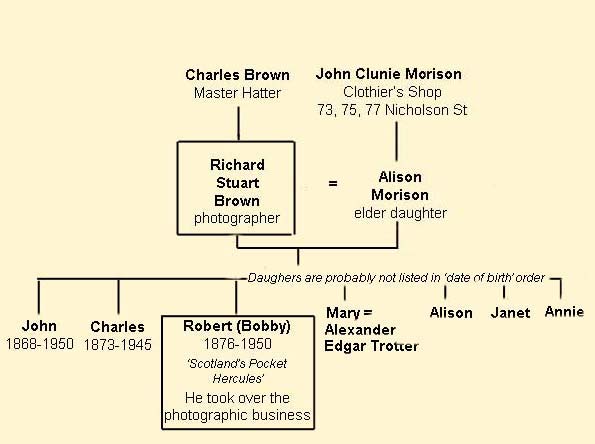 Richard S Brown   -  Family Tree with Photos