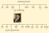 Horsburgh Family Tree  -  John Horsburgh and his immediate family