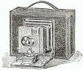 Photographic Equipment from the 1890s  -  Flat Folding Kodak Camera