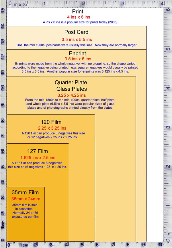 Film Negative Size Chart