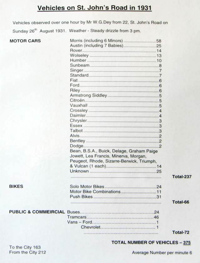 Transport Survey, St John's Road, Corstorphine  -  1931