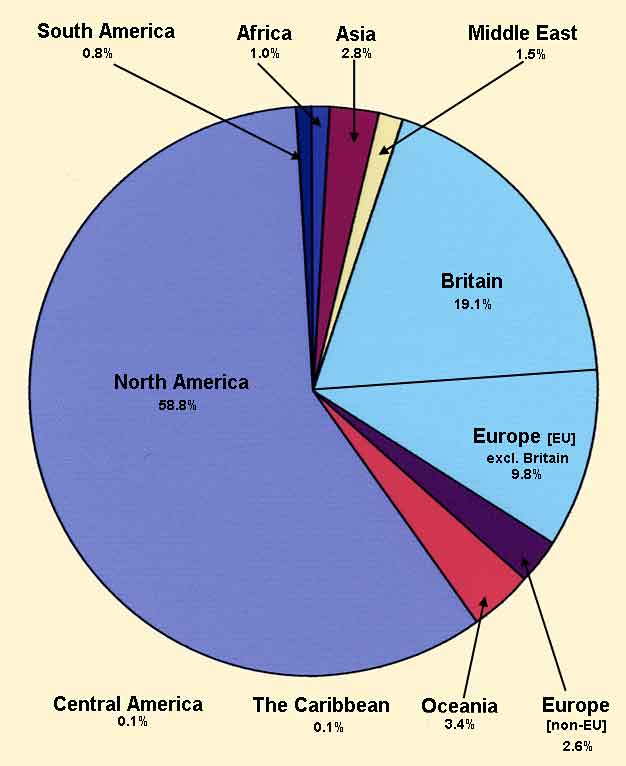 Visitors to the EdinPhoto web site in January 2006