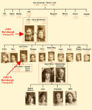 Horsburgh Family Tree  -  John Horsburgh and a few other members of his family